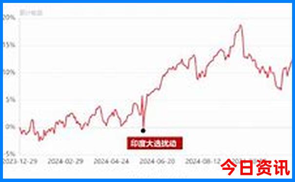 安徽哪个城市好玩